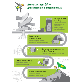 Батарейки аккумуляторные GP ReEnergy Ni-Mh мизинчиковые КОМПЛЕКТ 10 шт., ААА (HR03), 950 mAh, 100AAAHCRGY, 100AAAHC-CRB10