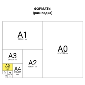 Бумага офисная МАЛОГО ФОРМАТА (148х210), А5, 80 г/м2, 500 л., марка С, STAFF 