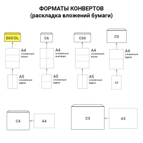 Конверты Е65 (110х220 мм), клей, 80 г/м2, КОМПЛЕКТ 50 шт., клапан автомат, 206.50