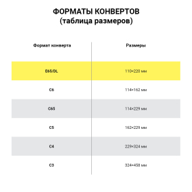 Конверты E65 (110х220 мм), отрывная лента, "Куда-Кому", 80 г/м2, КОМПЛЕКТ 1000 шт., внутренняя запечатка Е65.02СКК