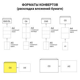 Конверты С4 (229х324 мм), клеевой слой, внутренняя запечатка, 90 г/м2, КОМПЛЕКТ 50 шт., BRAUBERG, 112176
