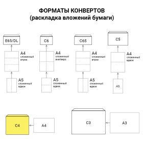 Конверты С4 (229х324 мм), клей, 90 г/м2, КОМПЛЕКТ 50 шт., внутренняя запечатка, STAFF, 116571