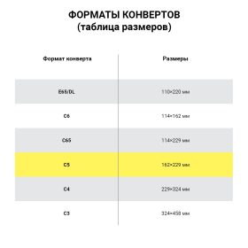 Конверты С5 (162х229 мм) ПРАВОЕ ОКНО, отрывная лента, 80 г/м2, КОМПЛЕКТ 1000 шт., внутренняя запечатка С5.03СО