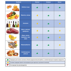 Перчатки МНОГОРАЗОВЫЕ латексные LAIMA "ПРЕМИУМ", хлопчатобумажное напыление, СВЕРХПЛОТНЫЕ, размер L (большой), желтые, вес 65 г, 600272