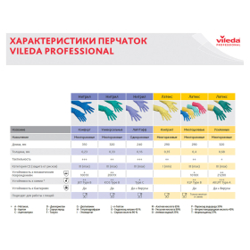 Перчатки МНОГОРАЗОВЫЕ резиновые VILEDA "Контракт", хлопчатобумажное напыление, размер M (средний), желтые, вес 54 г, 101017