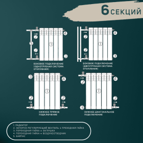 Радиатор Tropic 350x80 мм алюминиевый, 6 секций