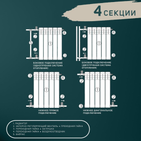 Радиатор Tropic 500x80 мм алюминиевый, 4 секции