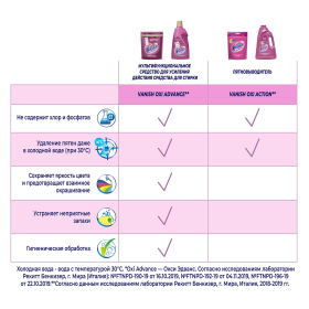 Средство для удаления пятен 1,5 л VANISH (Ваниш) "Oxi Advance", гель, 3143456